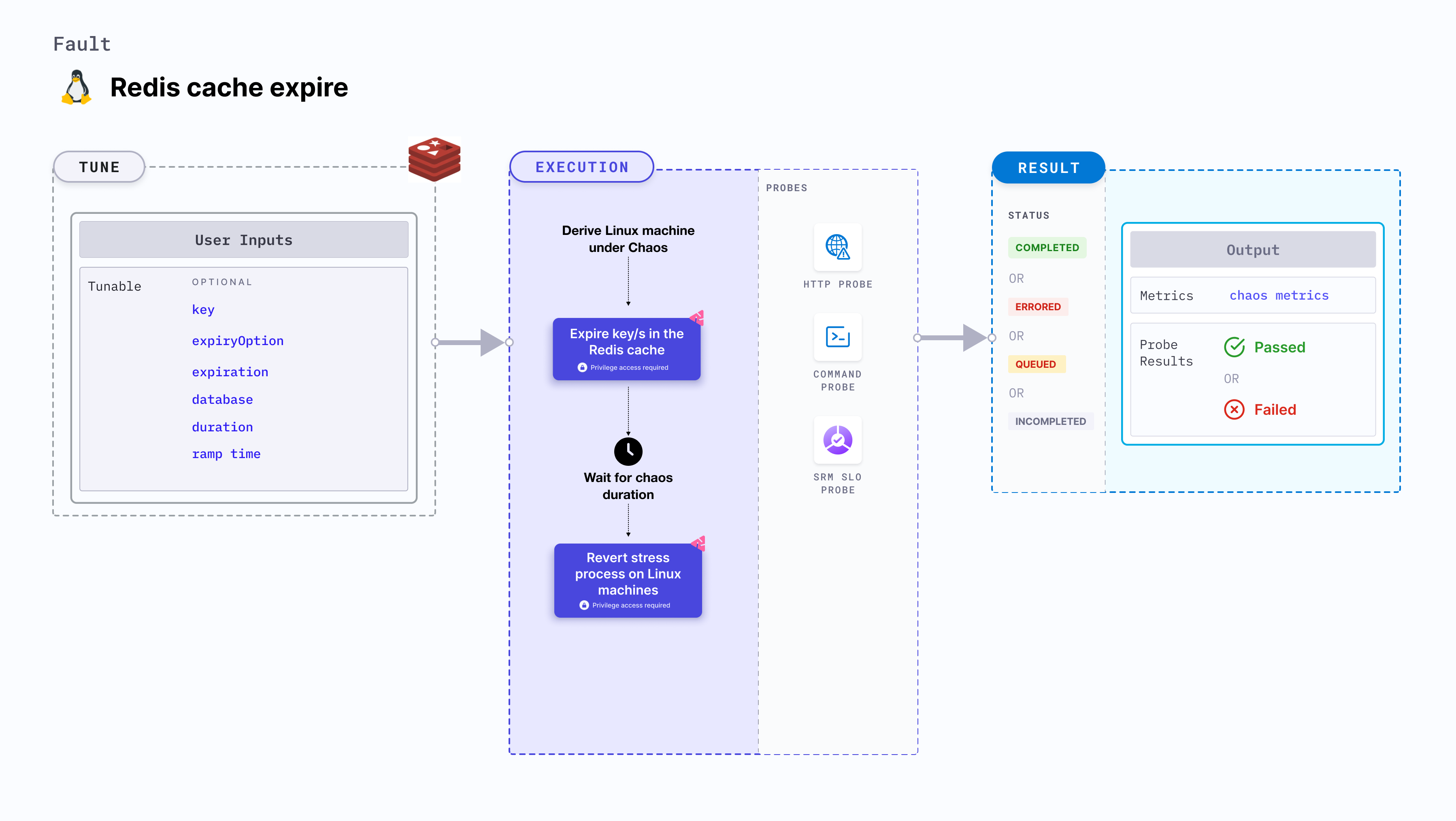 Redis cache expire