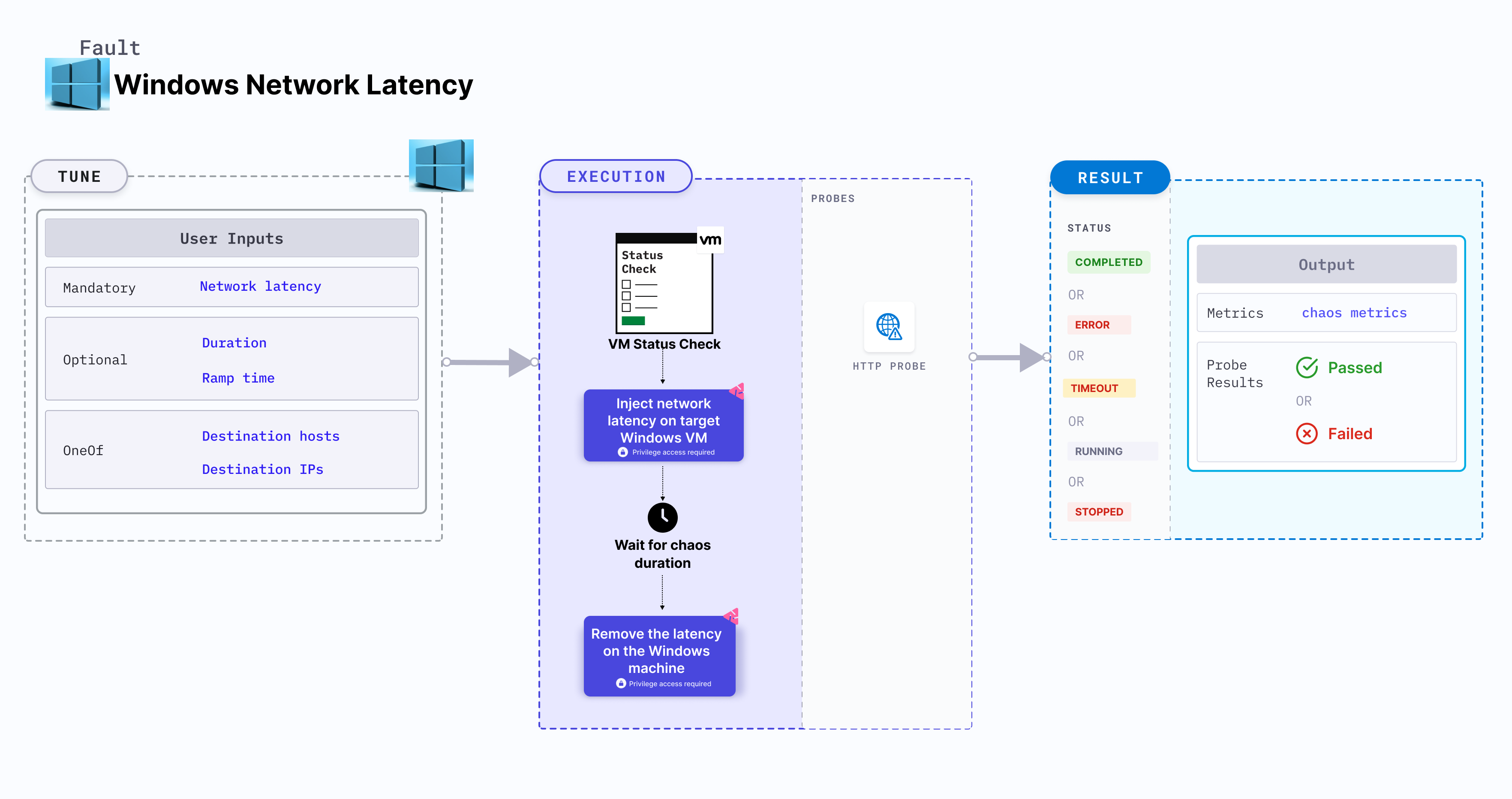 Windows Network Latency